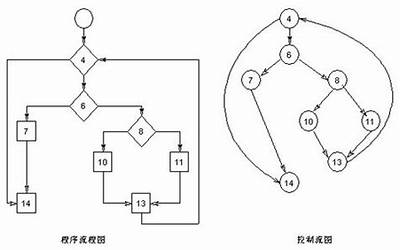 什么是白盒测试