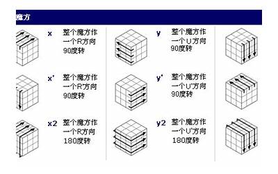 数字寓意