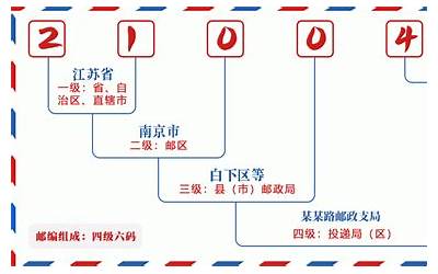 玄武区邮编