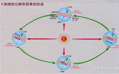 太阳线是什么意思