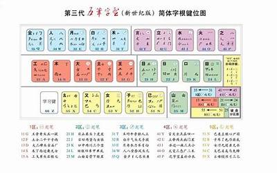 五笔画的字有哪些