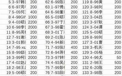 人名字大全(人名大全10000个合集)