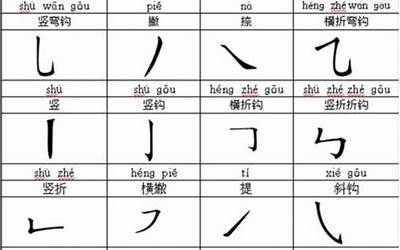 11画的字(笔画为11的汉字有哪些)