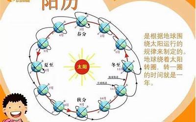 阴历和阳历有什么区别(阳历和阴历的区别是什么)