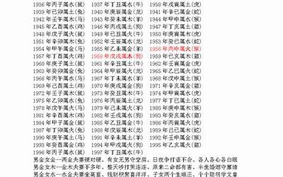 金木水火土号码(49个金木水火土号码表2022年)