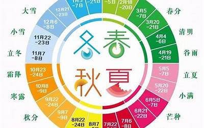 24节气的时间(二十四节气时间是什么)