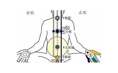 太乙门(、道家内丹术)