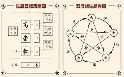 五行数理(姓名学三才五格的五行数理怎么分)