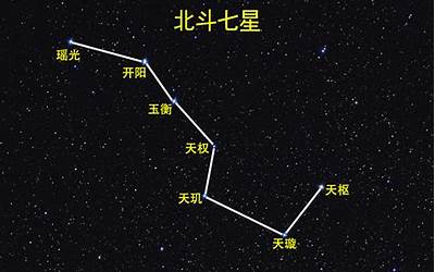 星名(星名名字的寓意)