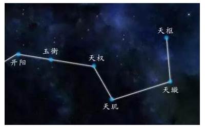 七星北斗阵(北斗七星如何布阵)