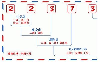 泗阳邮编(江苏省宿迁市泗阳县邮政编码)