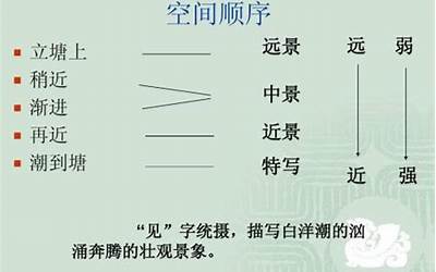 方位顺序(空间顺序与方位顺序有什么区别)