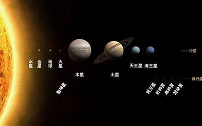 什么的火星(什么火星填词语二年级)