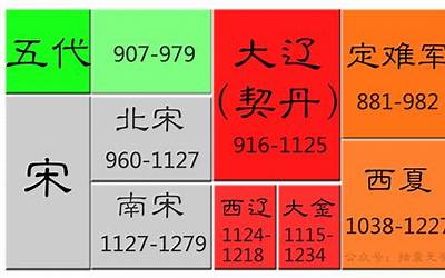 1381年(1381年什么朝代)