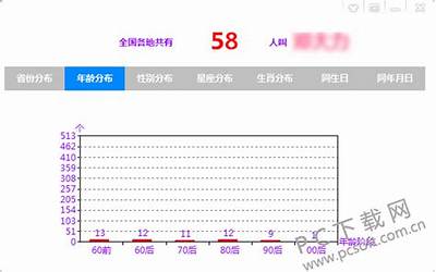 查全国同名同姓人数(与你同名同姓的人数)