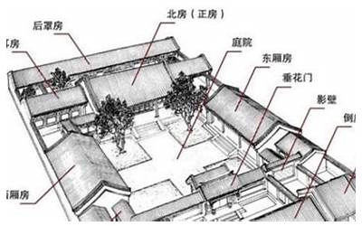 住宅风水(让你财丁兴旺)