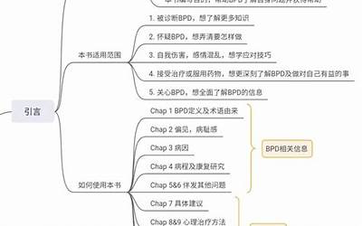 双性人格(如何妥善治疗)