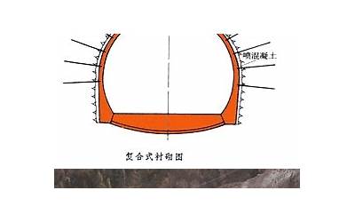 新奥法(什么叫做新奥法)