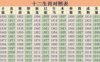 33属啥(33岁属什么生肖2023年)