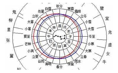 天干相生(天干相生是什么意思)