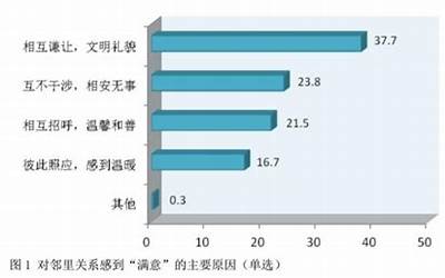 程彩玉(最佳邻里关系是没关系)