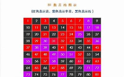 数字吉凶测试(周易数字吉凶预测)