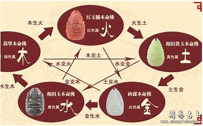 火属性的名字(五行属火的名字大全带寓意)