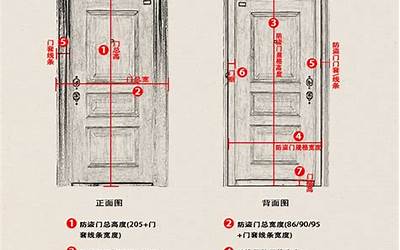 门尺寸(标准门尺寸是多少)