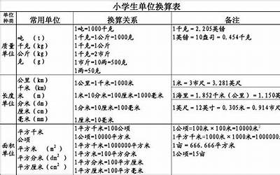 单位大全(常用单位有哪些)