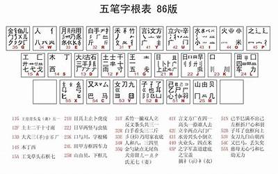 兆字五笔怎么打(兆的五笔怎么打字)