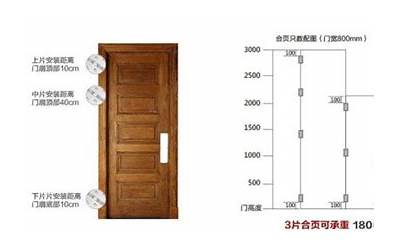 大门宽高吉利尺寸(大门多宽多高是财门)