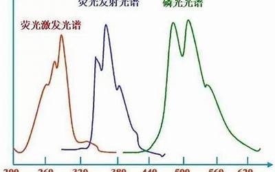 三峰(三峰是什么意思)