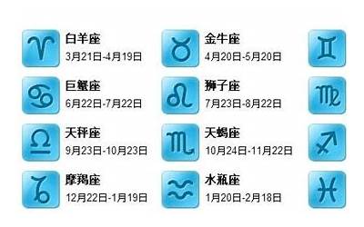 阳历星座月份表(十二星座月份表)