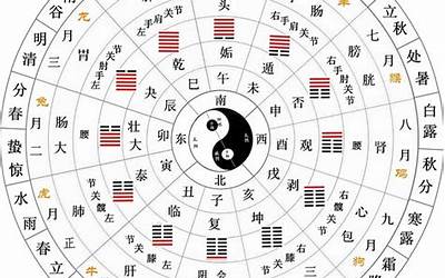 24时辰(一天24时辰是什么时辰)