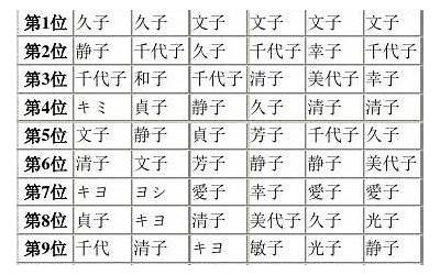 日本女性名字(女生的日本名字有哪些)