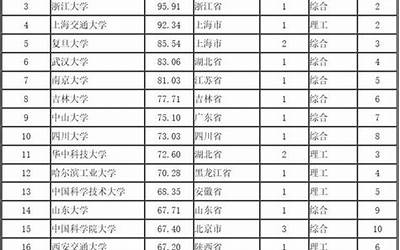 吴姓辈分排名表(吴姓24个字辈分排列表)