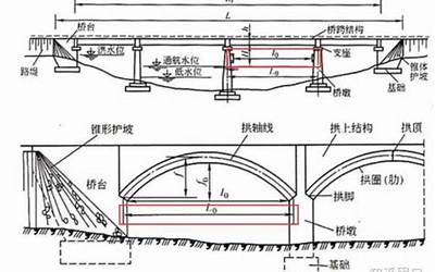 两桥(两桥关系指的是什么)