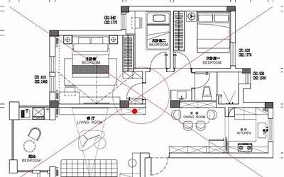 房子风水主要看什么(房子风水怎么看)