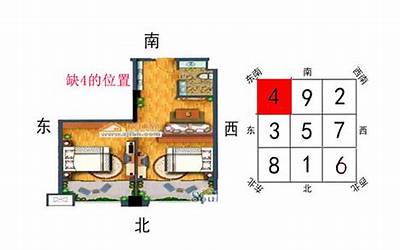 房屋缺角(房屋缺角风水化解方法)