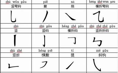 22画的字(笔画为22画的汉字有哪些)