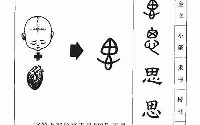 思的意思(思字取名的寓意)