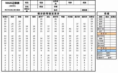 韦克斯勒(医学心理学韦克斯勒量表)