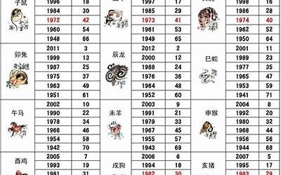 十二生肖年(十二生肖分别是什么年份)