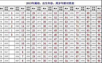 21年是什么年(21年出生的人属什么)