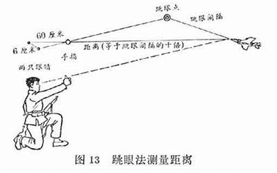 跳眼法(拇指测距的原理是什么)