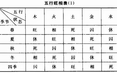 旺相休囚死是什么意思(旺相休囚死代表什么)