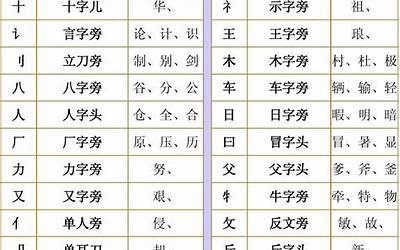 亻字旁的字有哪些(偏旁部首查字)