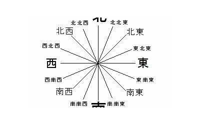 南南东(什么是南南东)