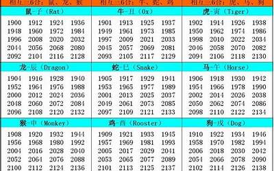 75年属什么生肖(1975年属什么生肖的属性)