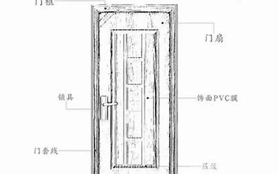 大门一般多宽(大门的尺寸一般是多少)